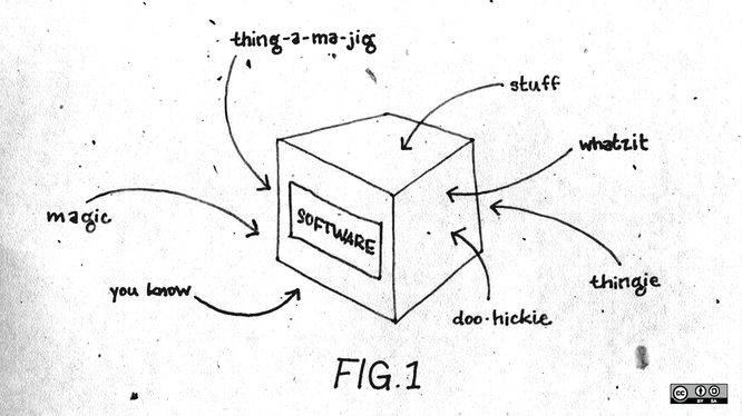 Parody of a software patent figure