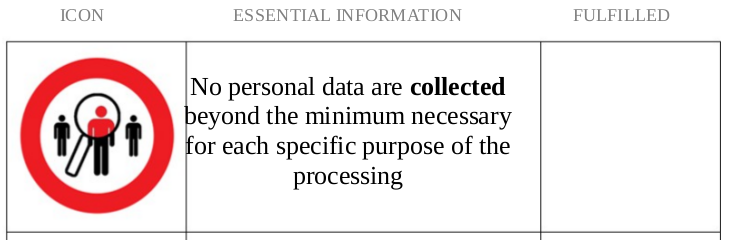 No unnecessary data collection