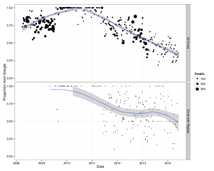 R graph